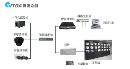 视频监控系统方案有哪些内容?整个系统的开发要多少钱?