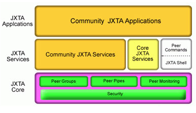 SQL和Java的代码写法