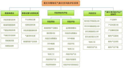 怎样衡量系统性能评价_计算机系统开发_网络工程师_网络规划设计师_课课家教育