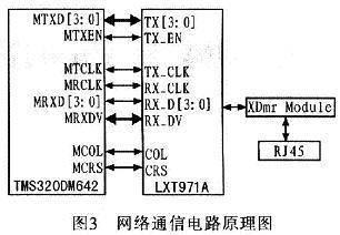 嵌入式网络视频监控系统设计与实现