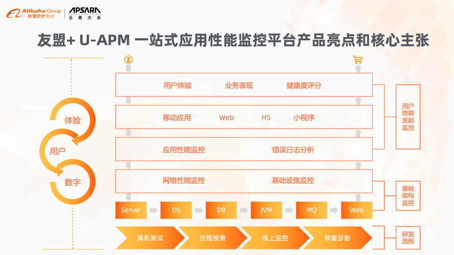 友盟林鸣晖友盟产品矩阵助力开发者全面提效