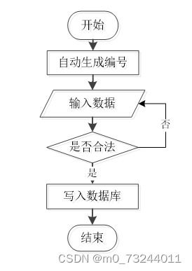 基于python的超市管理系统毕业设计源码111042