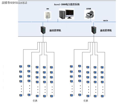 山东省文物保护科研修复工场10kv配电工程电力监控系统的设计及应用