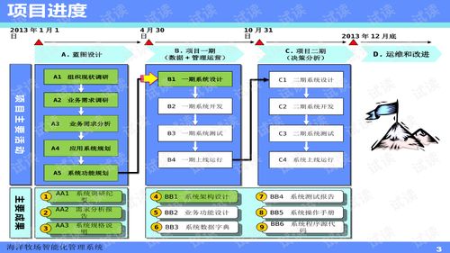 海洋牧场智能化管理系统蓝图设计汇报 咨询文档类资源 csdn下载