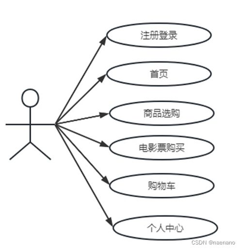 基于springboot的电影院管理系统设计与实现