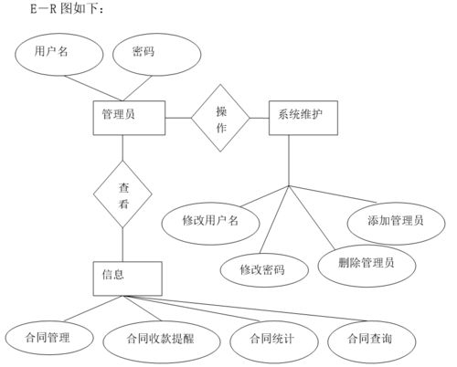 基于java jsp的企业合同管理系统设计与实现