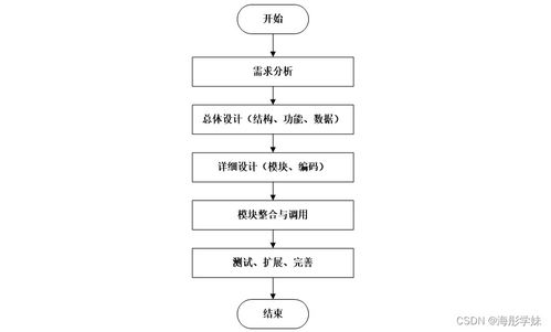 计算机毕业设计springboot疫苗预约系统149fx9