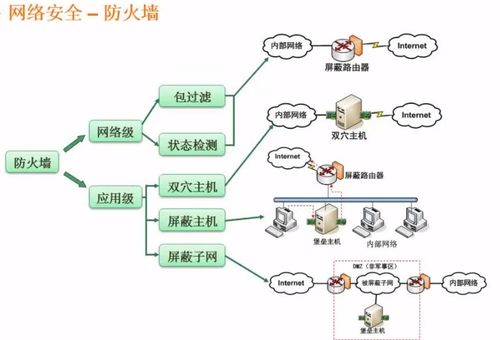 软件设计师笔记 系统安全分析与设计