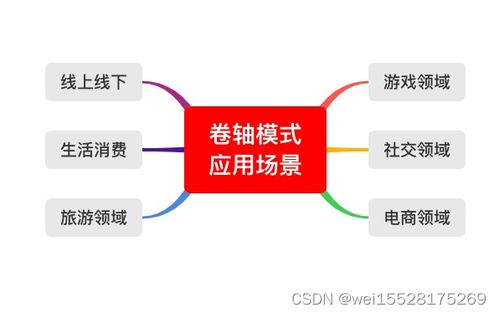 连响券轴app系统开发第七章 会员收入奖励设计以及部分源代码分享