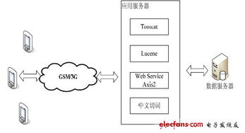 基于web架构android城市导游系统