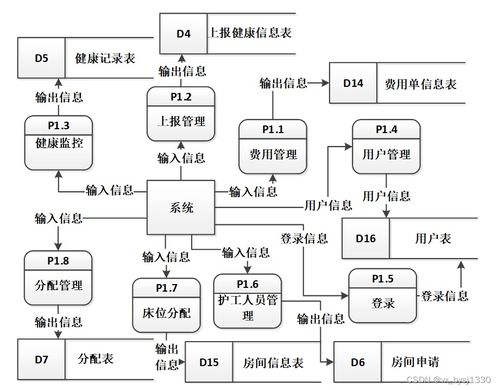 基于ssm的养老院系统管理设计与开发 计算机毕业设计源码64996