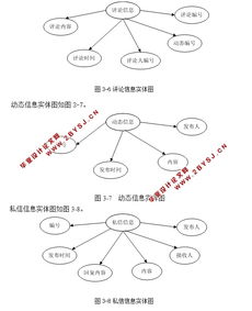 个人网站博客的设计和实现 asp.net,sql 含录像