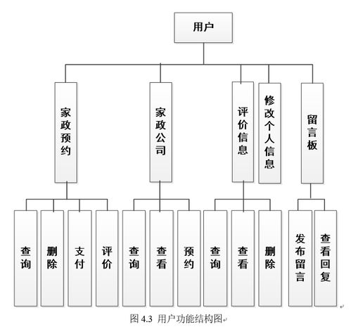 基于ssm 微信小程序的家政服务管理系统 家政2 源码 sql脚本 视频导入教程 文档