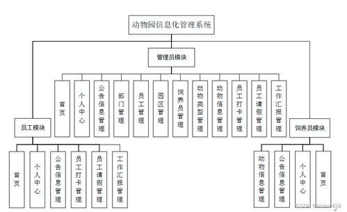 附源码 计算机毕业设计ssm 动物园信息化管理系统