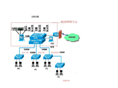 建设校园网络,江南大学作业