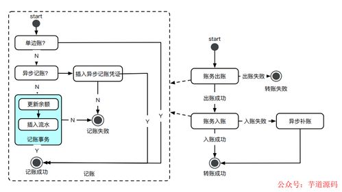 支付系统设计