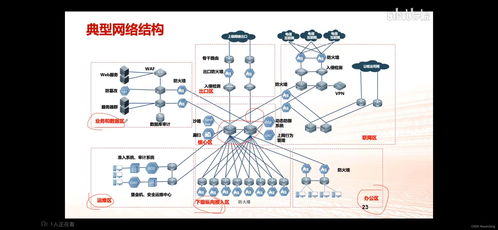 网络安全与等级保护