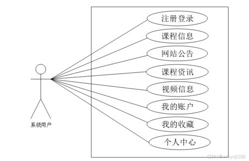 node.js精品课程网站 计算机毕业设计源码27724