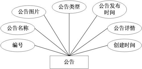 ssm旅游网页开发与设计 jsp