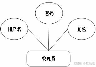 spring boot 在线拍卖系统开发的技术优势