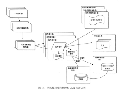 系统架构设计师 10:软件架构的演化和维护