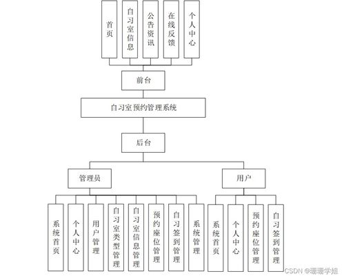 计算机毕业设计springboot自习室预约管理系统的设计与实现6170g9