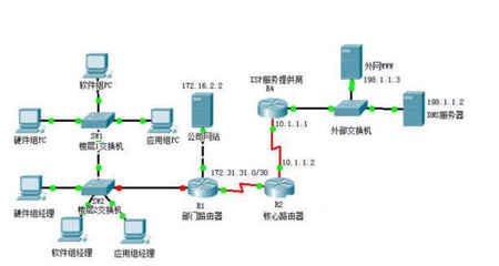 广域网和局域网的区别是什么_如何区分这两种网络【丰沃创新】