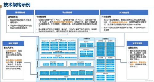 信贷系统开发设计基础