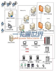 基于一卡通的校园金融网络支付系统的设计探讨