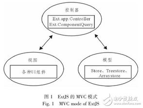 基于extjs嵌入式网络管理系统设计