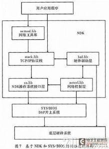 基于多核dsp的以太网通信接口设计