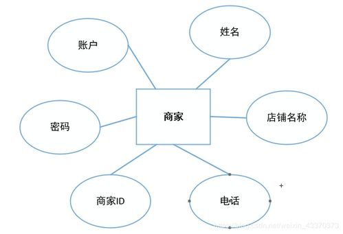 基于javaweb网上商城 以卖书为主