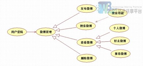 基于ssm框架的bs微博系统的设计与实现