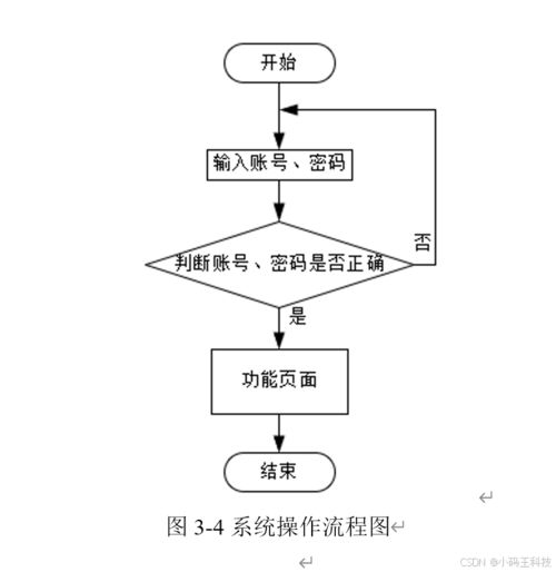 springboot校服订购系统设计与实现