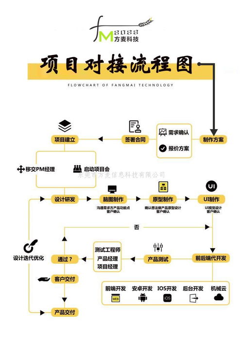 重力感应售货机系统软硬件方案开发